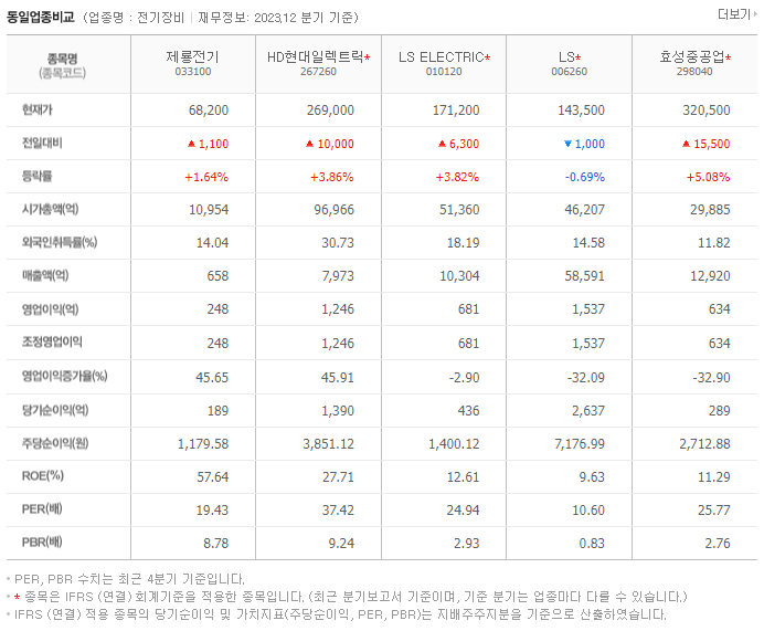 제룡전기_동종업비교자료