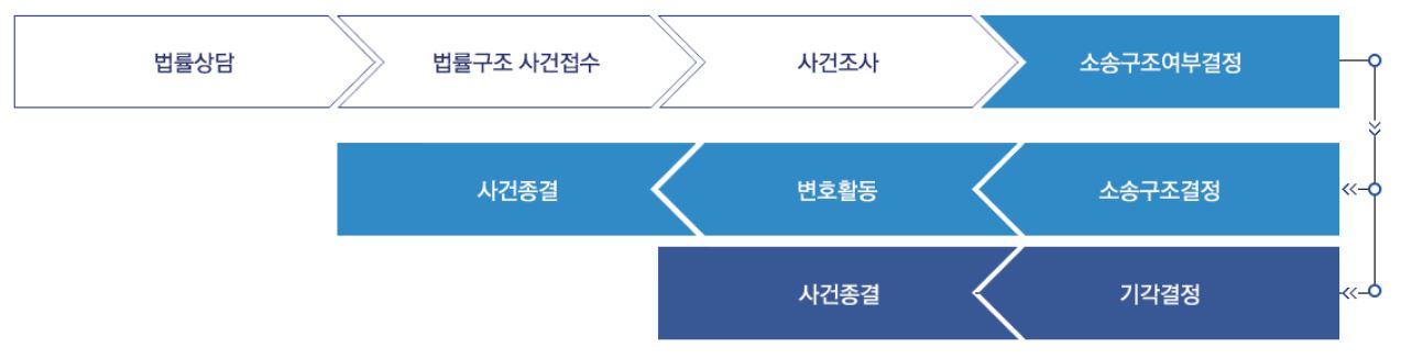대한법률구조공단-무료상담