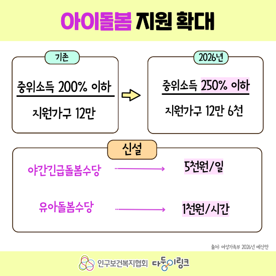 [실전] 2026 출산지원금 지역별 정리: 첫째 200만원&amp;#44; 둘째 300만원 즉시 수령법