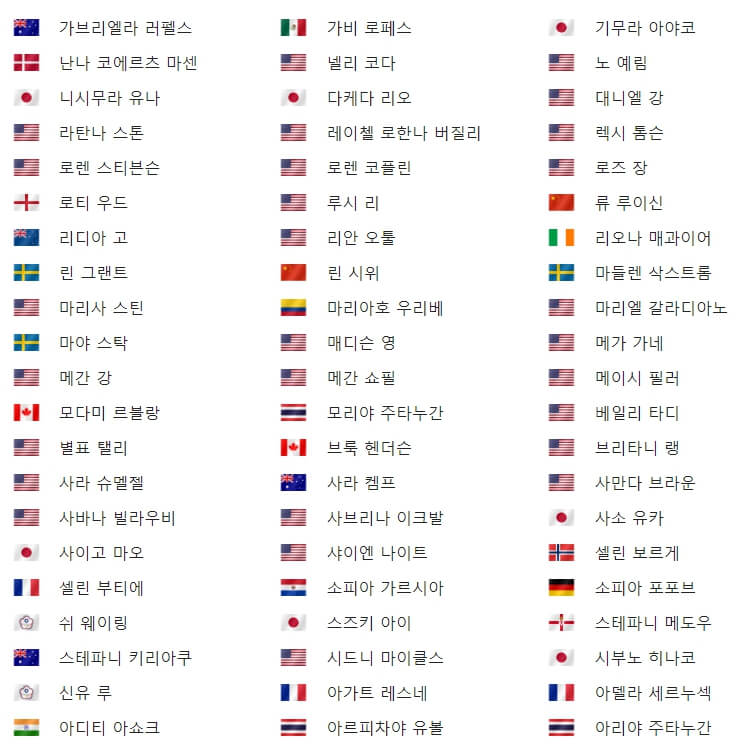 2024 LPGA US 위민스 오픈 중계방송