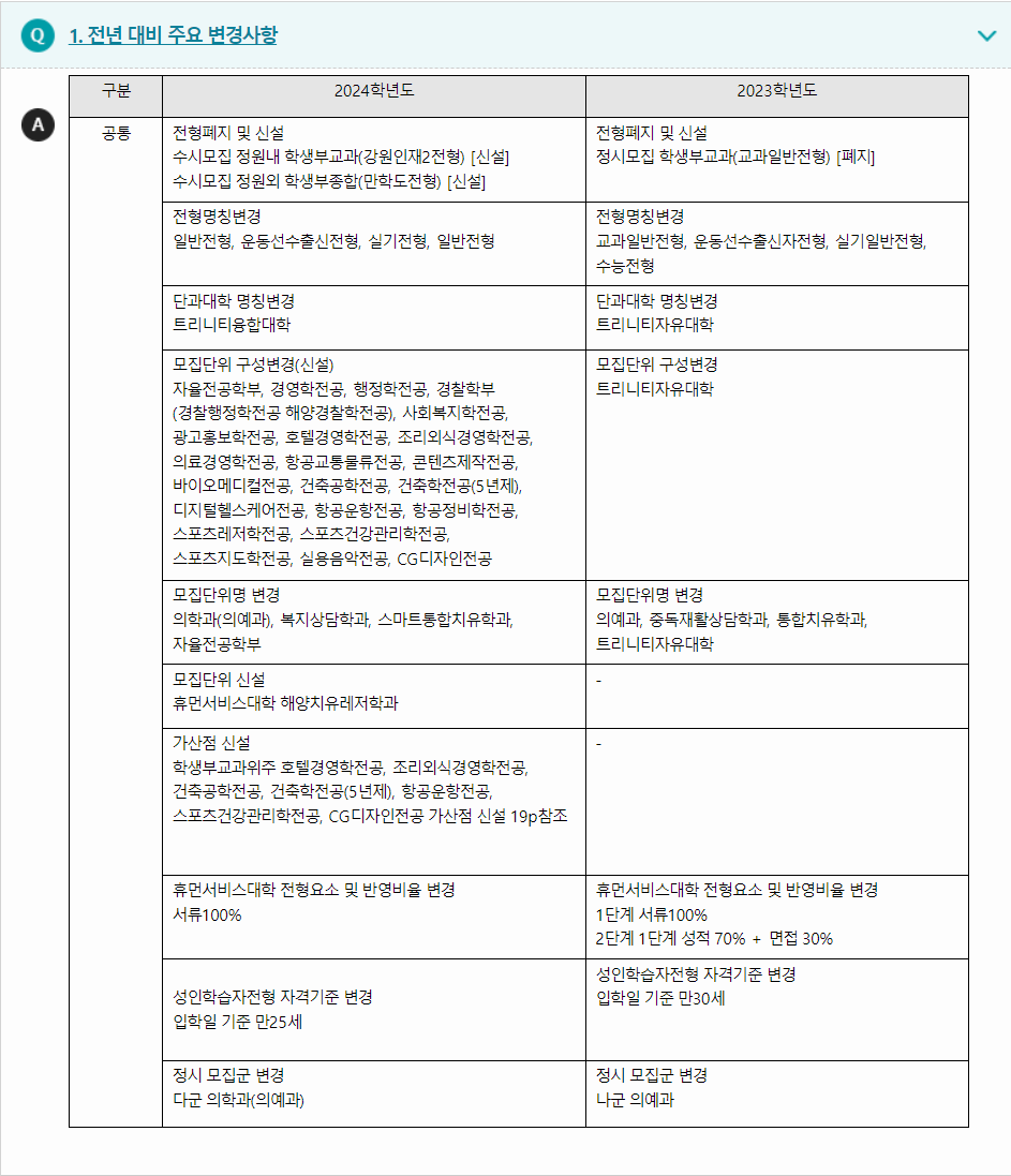 2024학년도 가톨릭관동대학교 전형평가기준 전년 대비 주요 변경사항