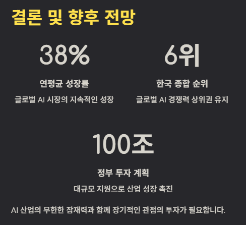 AI 관련주 대장주 수혜주 분석과 투자전략 및 미래 전망