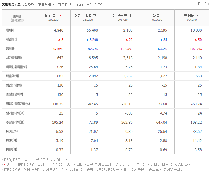 비상교육_동종업비교자료