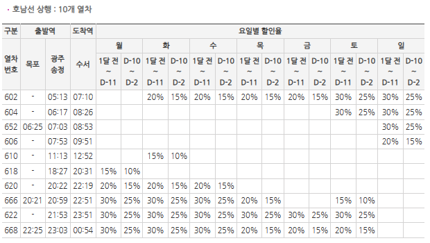 호남선 상행 10개 열찰 할인율