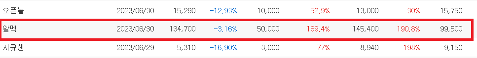 알멕 상장일 시초가