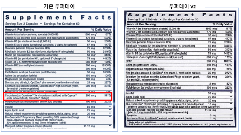 라이프 익스텐션 투퍼데이 v2 실라짓 통관금지 비교 Life Extension two per day 성분