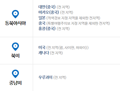 여행유의 단계인 나라