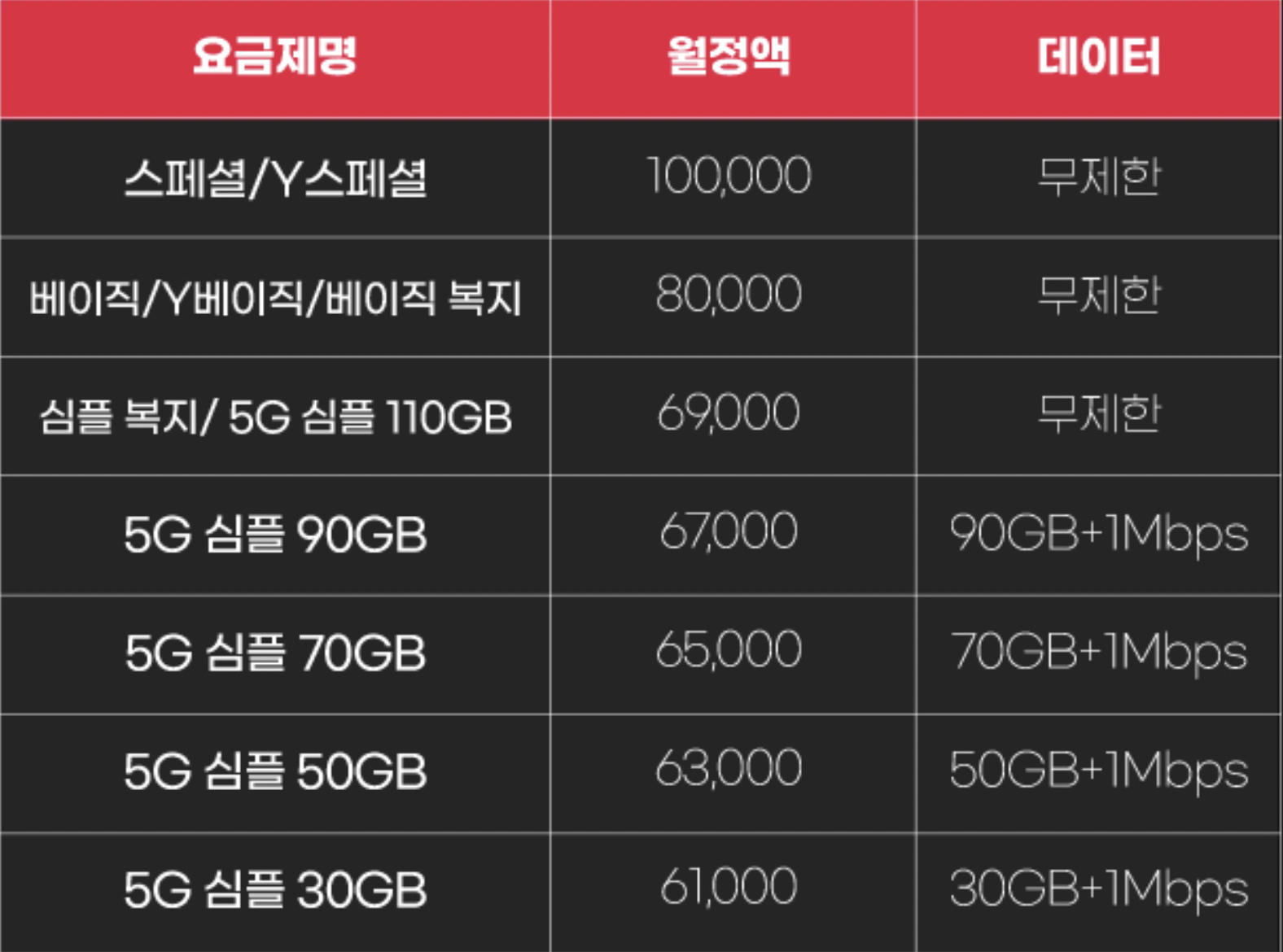 티빙-광고형-스탠다드-무료