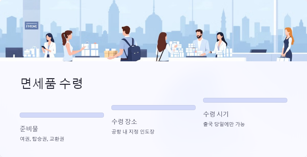구매한도