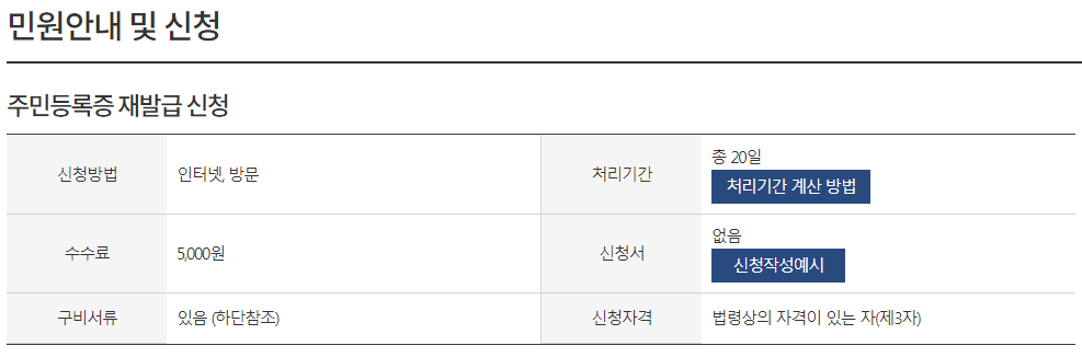 민증 재발급 기간
