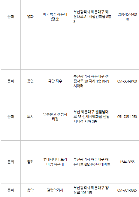 부산 해운대구 문화누리카드 사용처