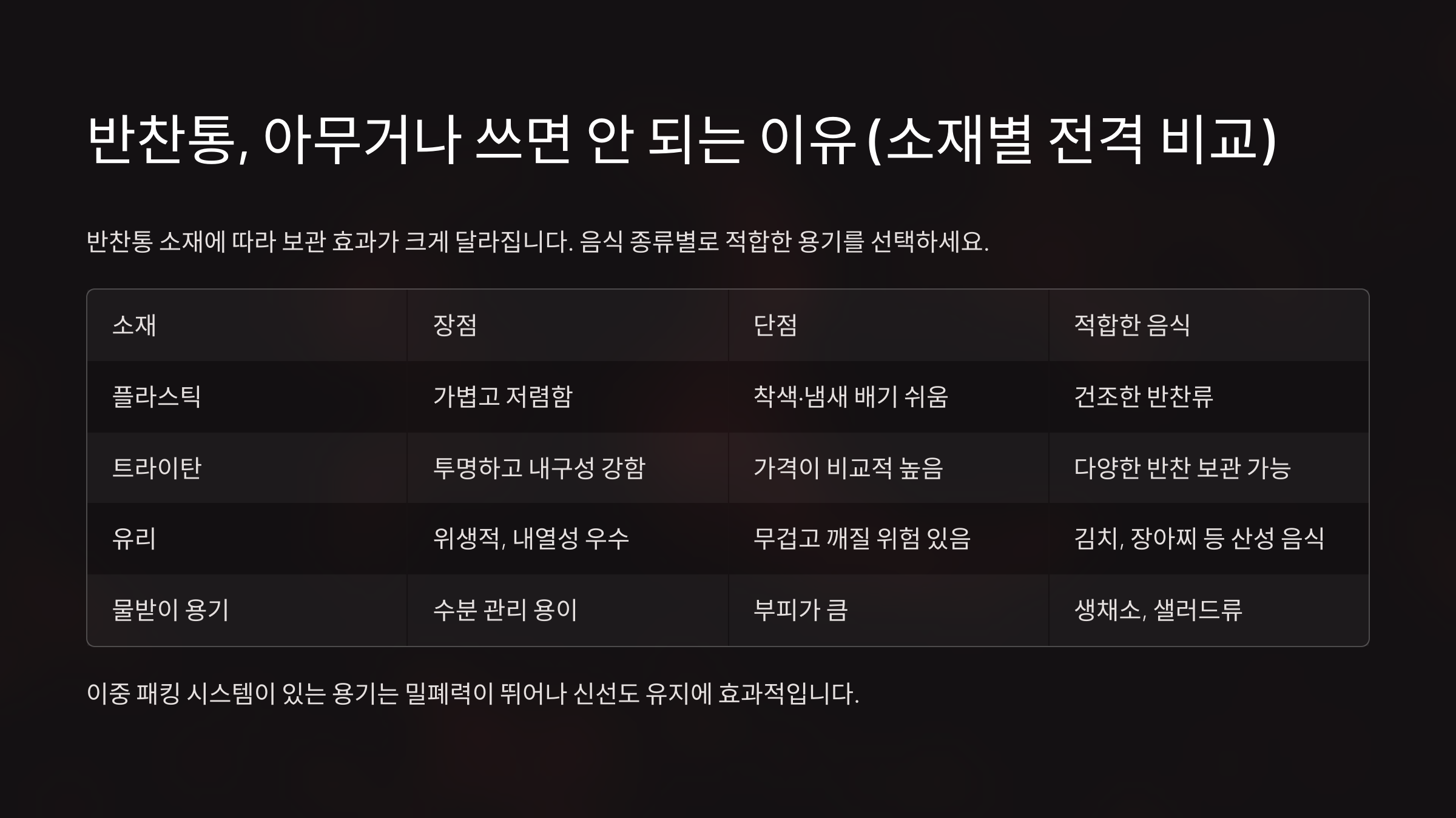 반찬통, 아무거나 쓰면 안 되는 이유! (소재별 전격 비교)