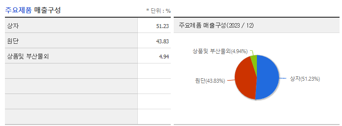 대영포장_주요제품