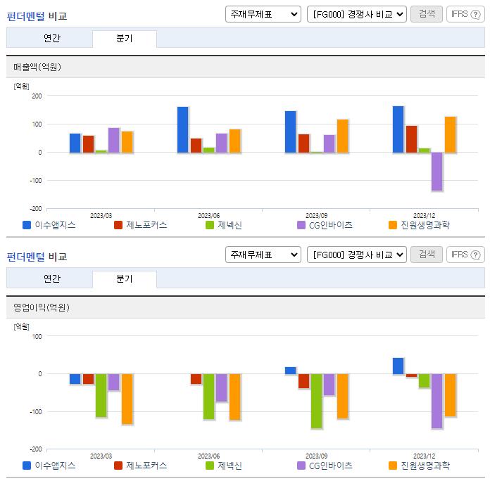 이수앱지스_업종분석