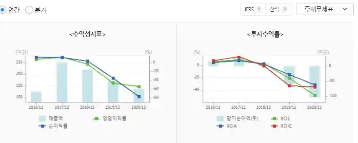 에디슨EV 주가 전망 결론. 확실하게 기준을 세울 판단지표가 없다.