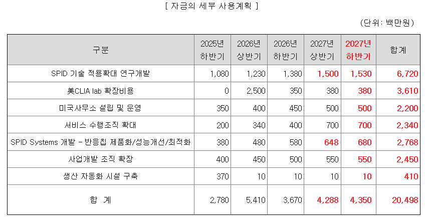 프로티나 공모주 수요예측결과 상장일