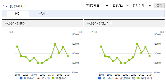대한화섬_컨센서스