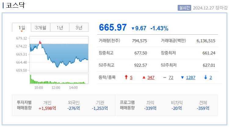 코스닥 지수 차트 /네이버자료