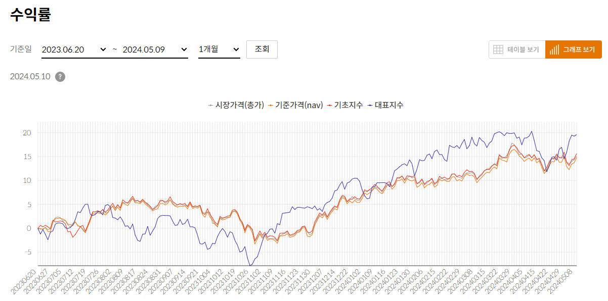 etf수익률
