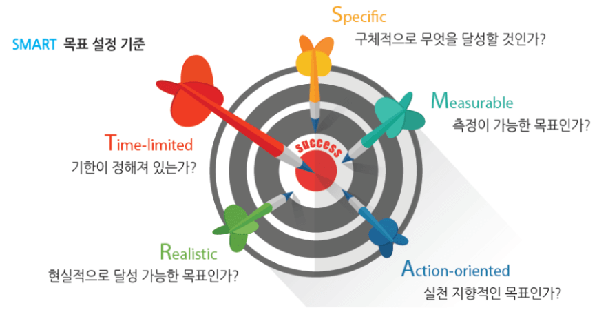 시간 관리 기술을 통한 성공 비법
