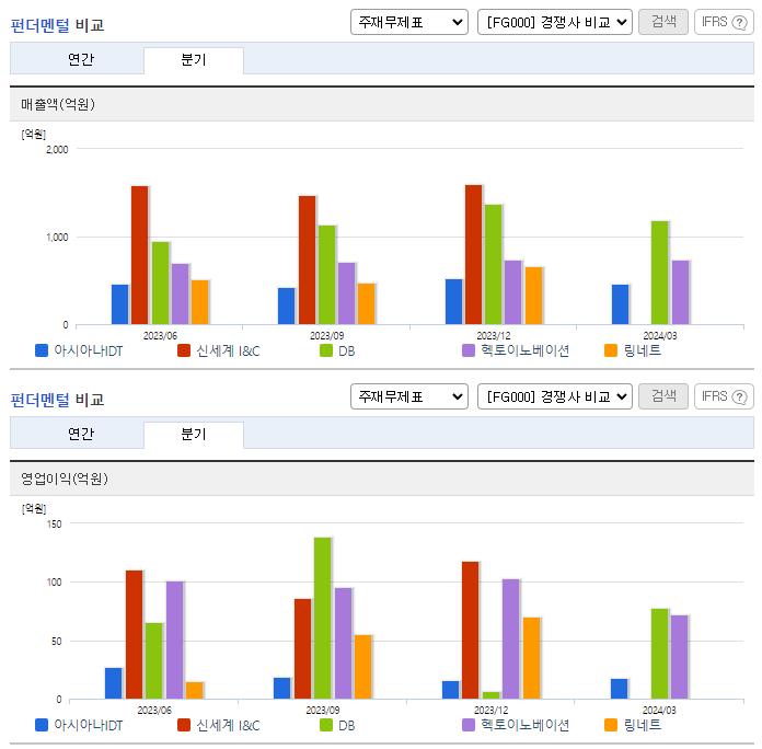 아시아나IDT_업종분석