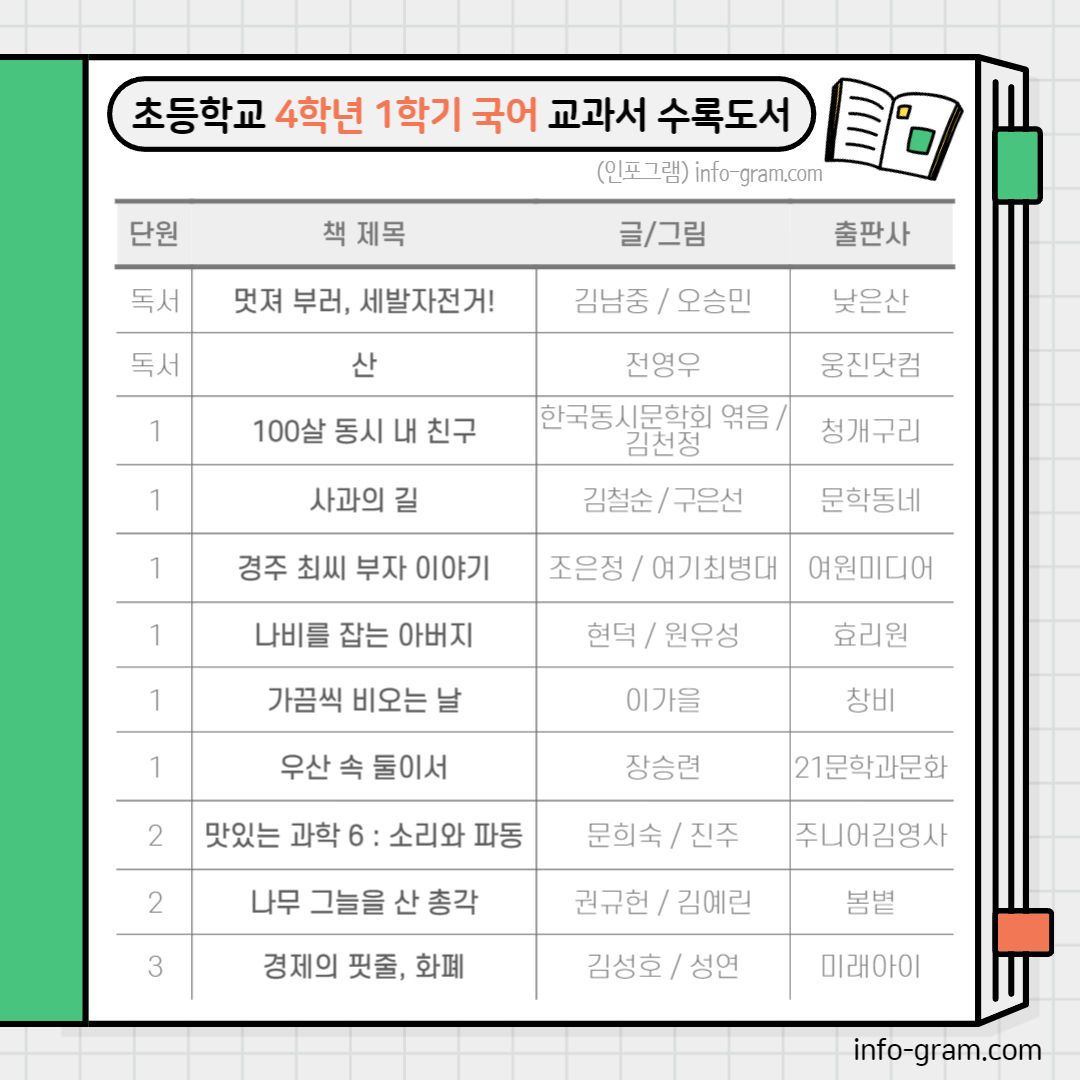 초등 4학년 필독도서 목록