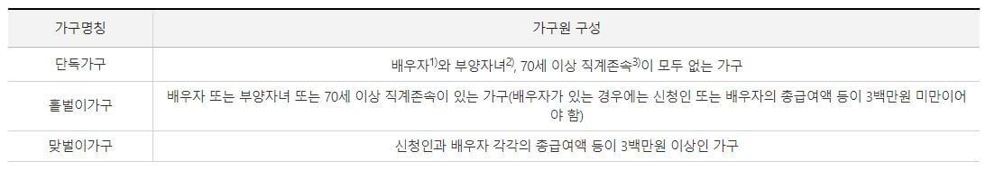 근로장려금