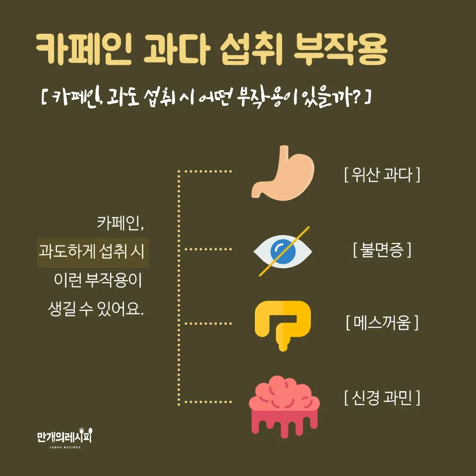 카페인 부작용 중독 증상 두통 원인 정리 정보_4