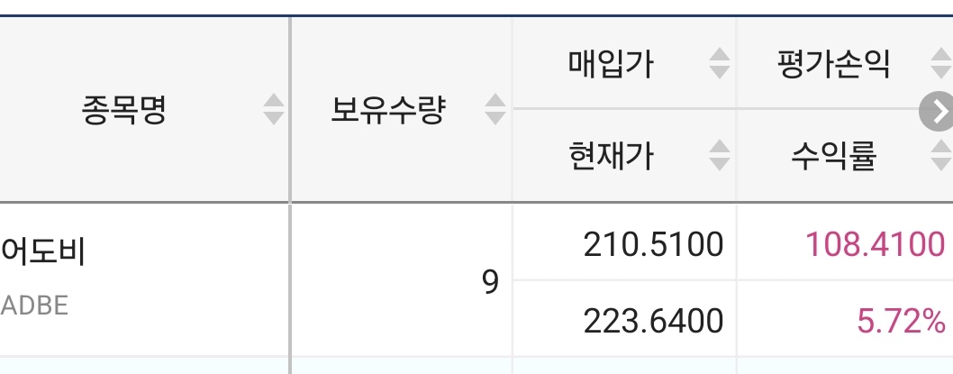 어도비 투자 후 수익률 5.72%를 보여주는 캡쳐 사진