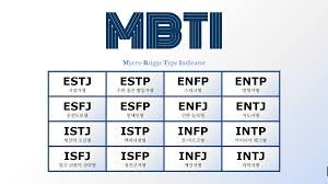 성격 유형검사 mbti