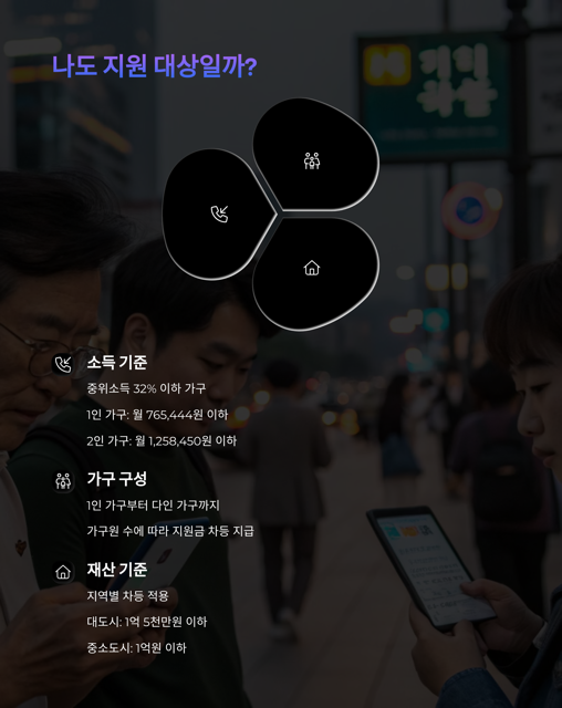 2025년 정부지원금