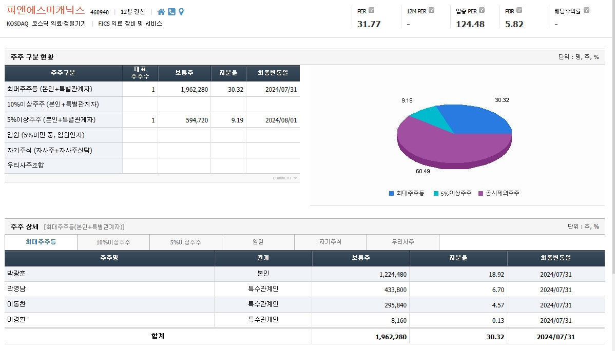 피앤에스미캐닉스-기업-분석