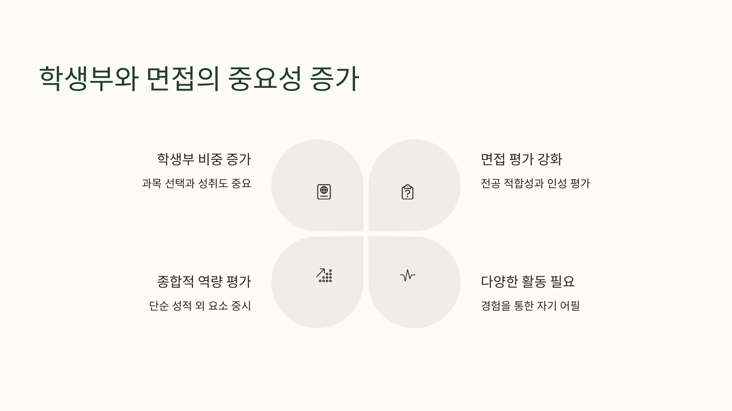학생부와 면접의 중요성 증가