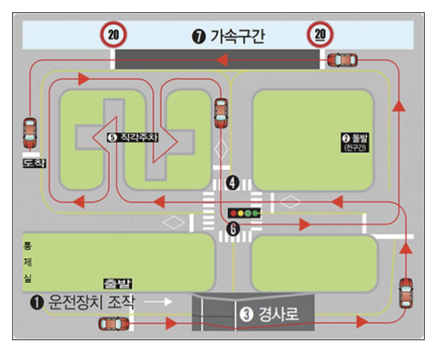 수험생 할인 청주 운전면허증 취득방법