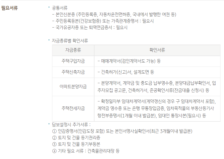 국민은행 나라사랑 대출 추가서류