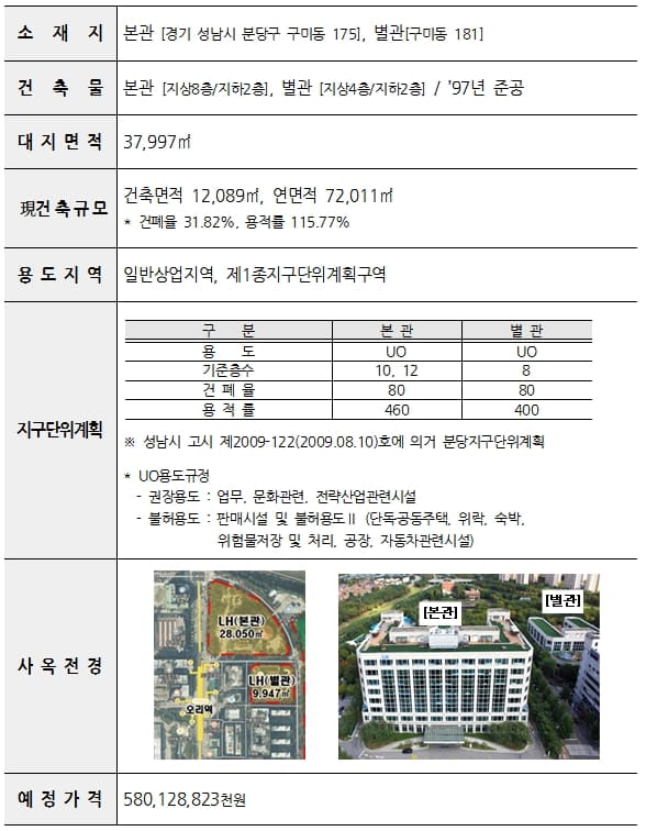LH, 애물단지 분당 오리사옥 매각한다