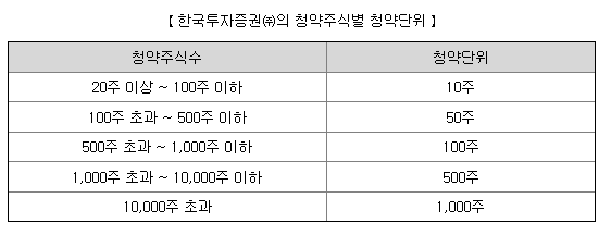 에스팀 청약단위