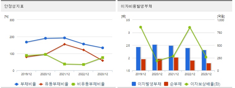 하이젠알앤엠 주가 안정성