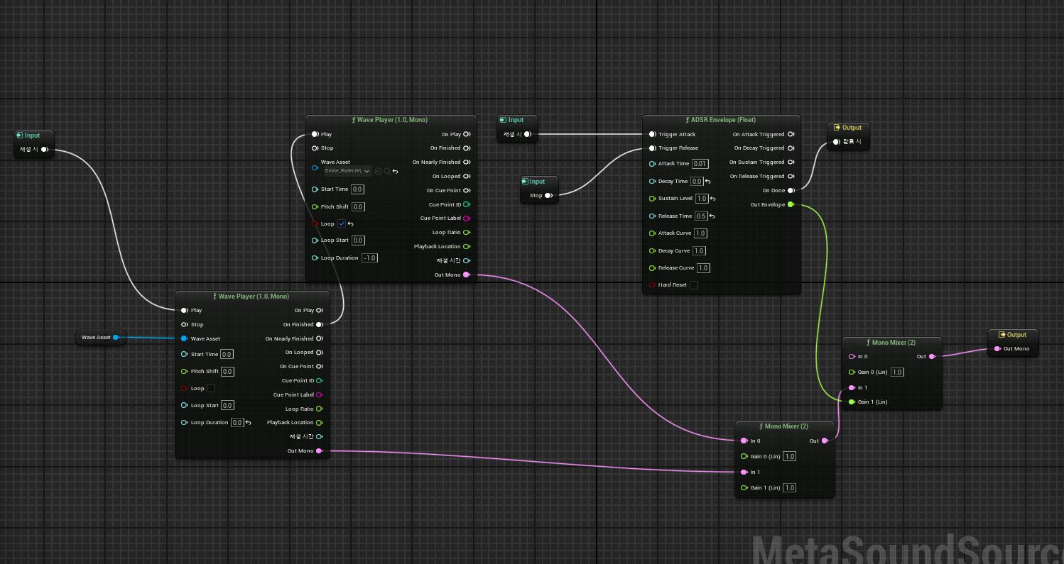 루프 사운드 구성 예시
