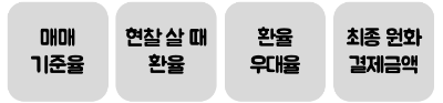 엔화-환전-국민은행-환율-우대-KB스타뱅킹-우대율-신청-방법