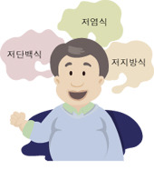 단백뇨 증상·원인·치료