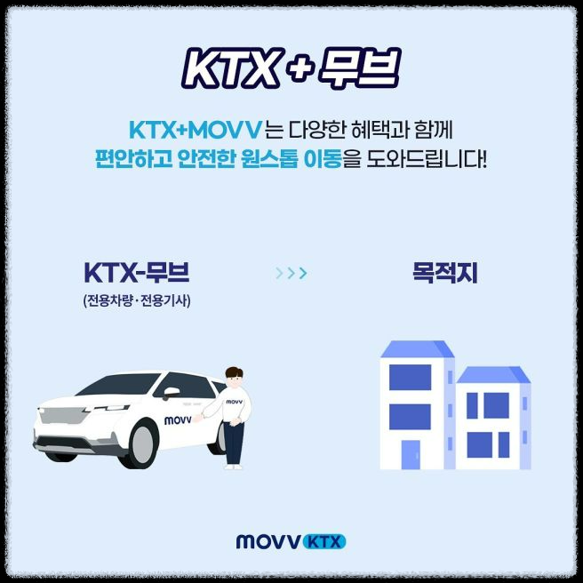 KTX 결합상품이 기차표보다 저렴한 이유&amp;#44; 초보자를 위한 쉬운 설명
