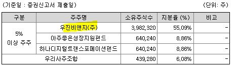 오에스피 공모주