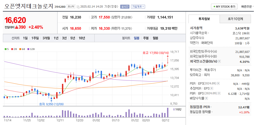전력반도체 관련주
