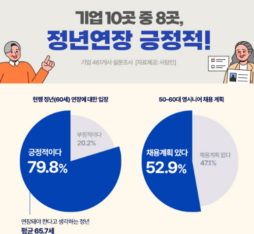 공무원 정년연장 65세 시행 시기 초고령화사회 논의