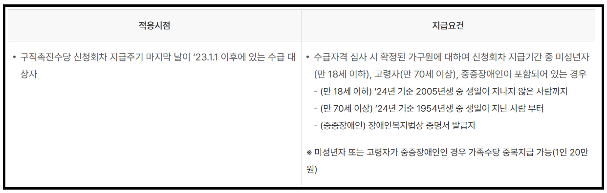 국민취업지원제도 구직촉진수당 신청방법 지원금액 지급일 기간