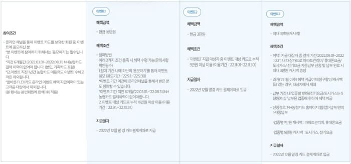 NH농협카드-신규발급이벤트