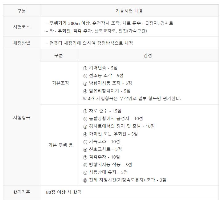 시험규정
