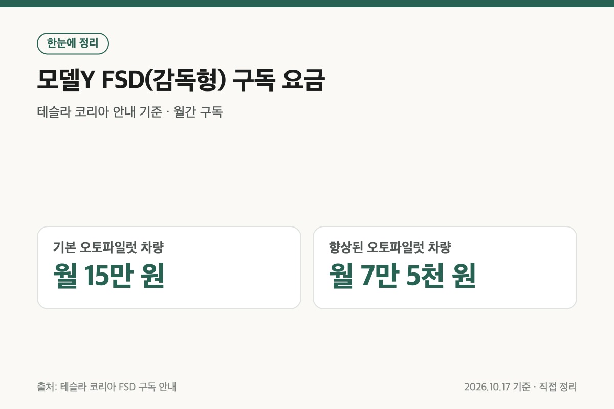 테슬라 모델Y 자율주행 FSD 감독형 월 구독 요금 정리