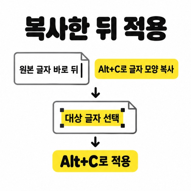 원본 글자 바로 뒤에서 Alt+C로 글자 모양을 복사한 뒤 대상 글자를 선택해 Alt+C로 적용하는 순서